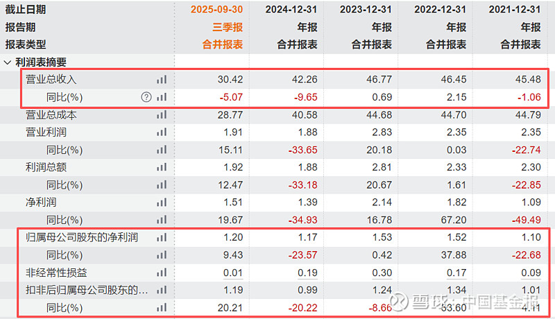 长高电新(002452.SZ)：拟每10股派发现金红利0.3元中期分红