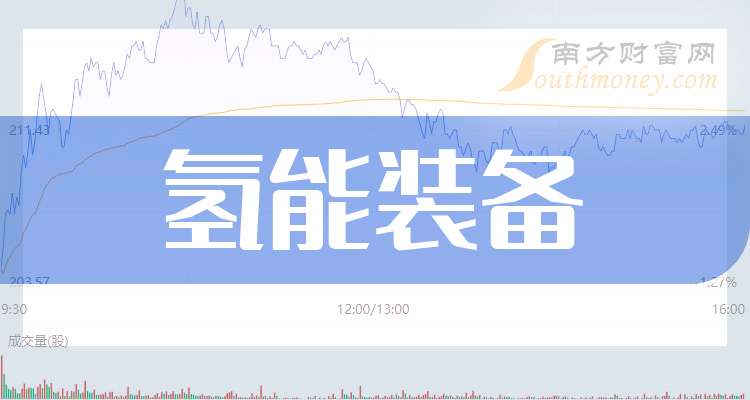 佛燃能源:2025年度第三期中期票据发行情况公告