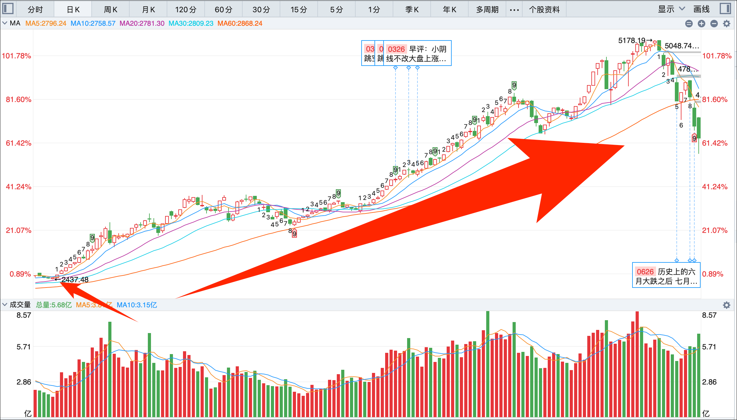 大中转债开盘一度上涨6%