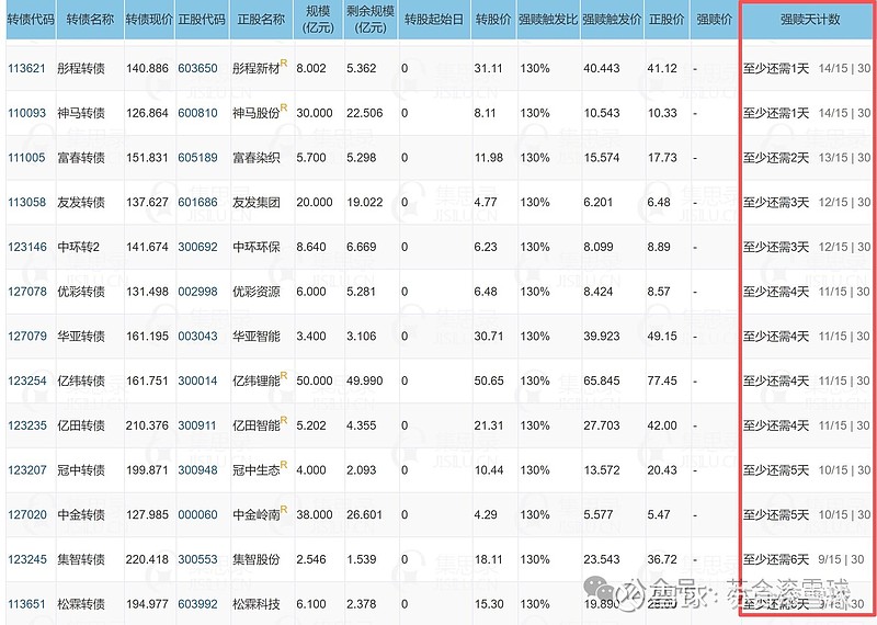 大中转债一度上涨14%