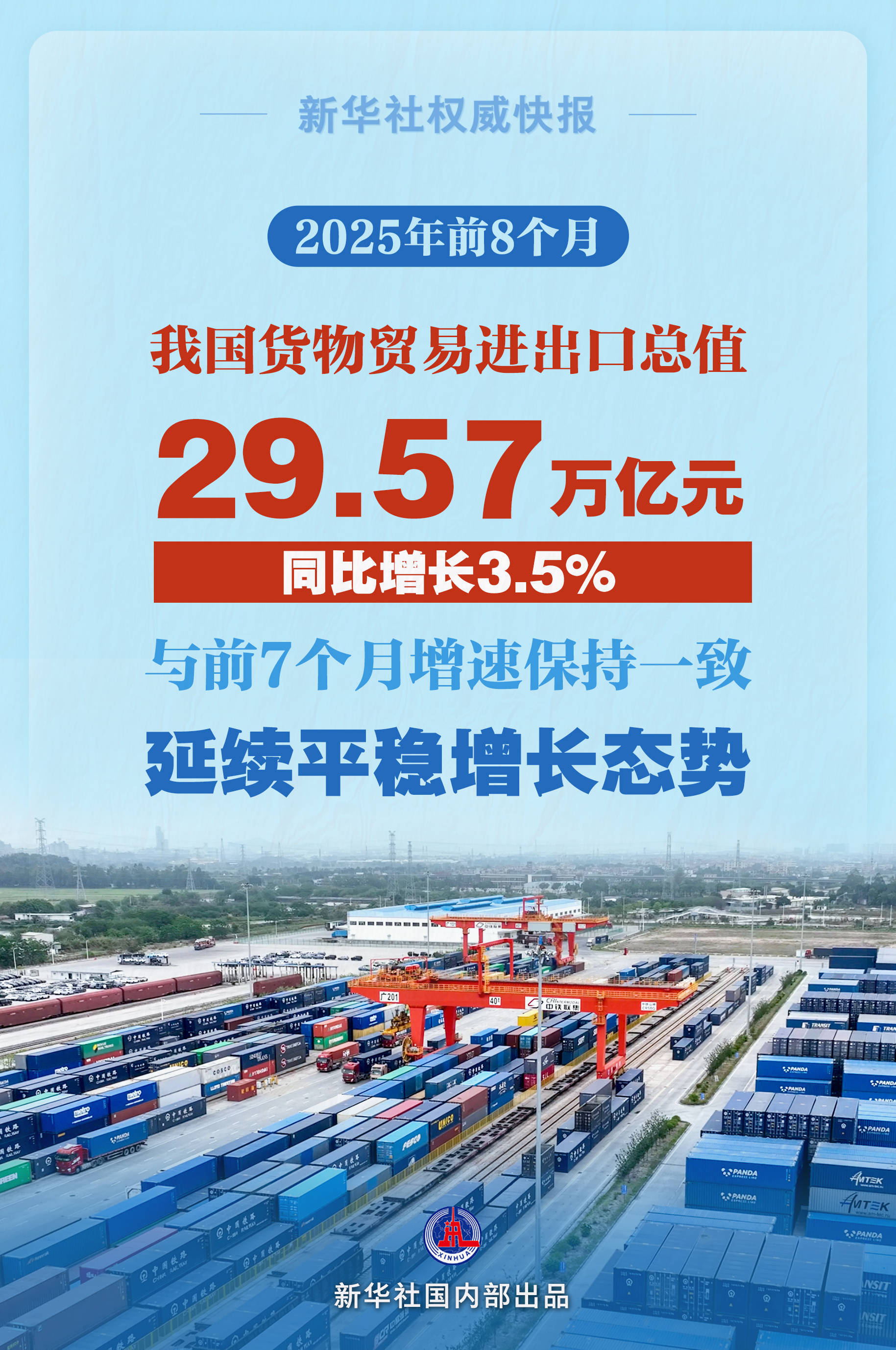 海关总署:前7个月我国进出口占全球货物贸易总值的比重为11.8%
