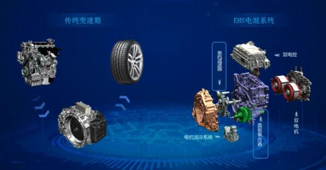 比亚迪获得实用新型专利授权：“油冷器总成、变速箱总成、动力总成及车辆”