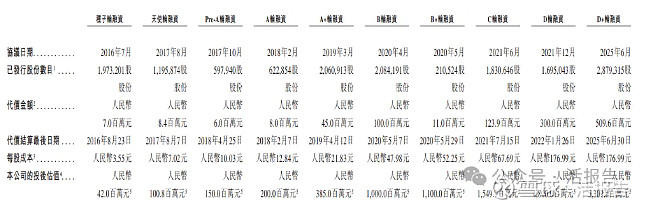 博铭维第三方付款曾高达上千万：应收款项走高，有股东递表前套现