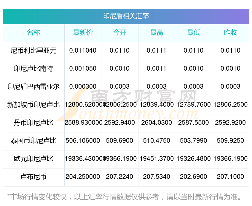 2025年10月，越南十大进口商品类别统计