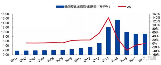 百润股份：关于“百润转债”回售的提示性公告