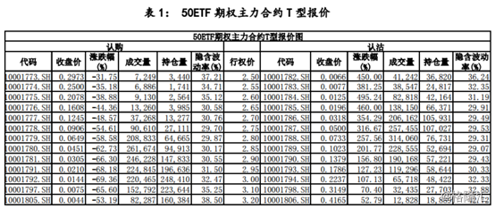 中金所:7月处理违反交易限额行为17起 对涉及的99名客户采取限制开仓措施