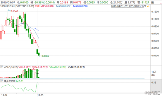 中金所:7月处理违反交易限额行为17起 对涉及的99名客户采取限制开仓措施