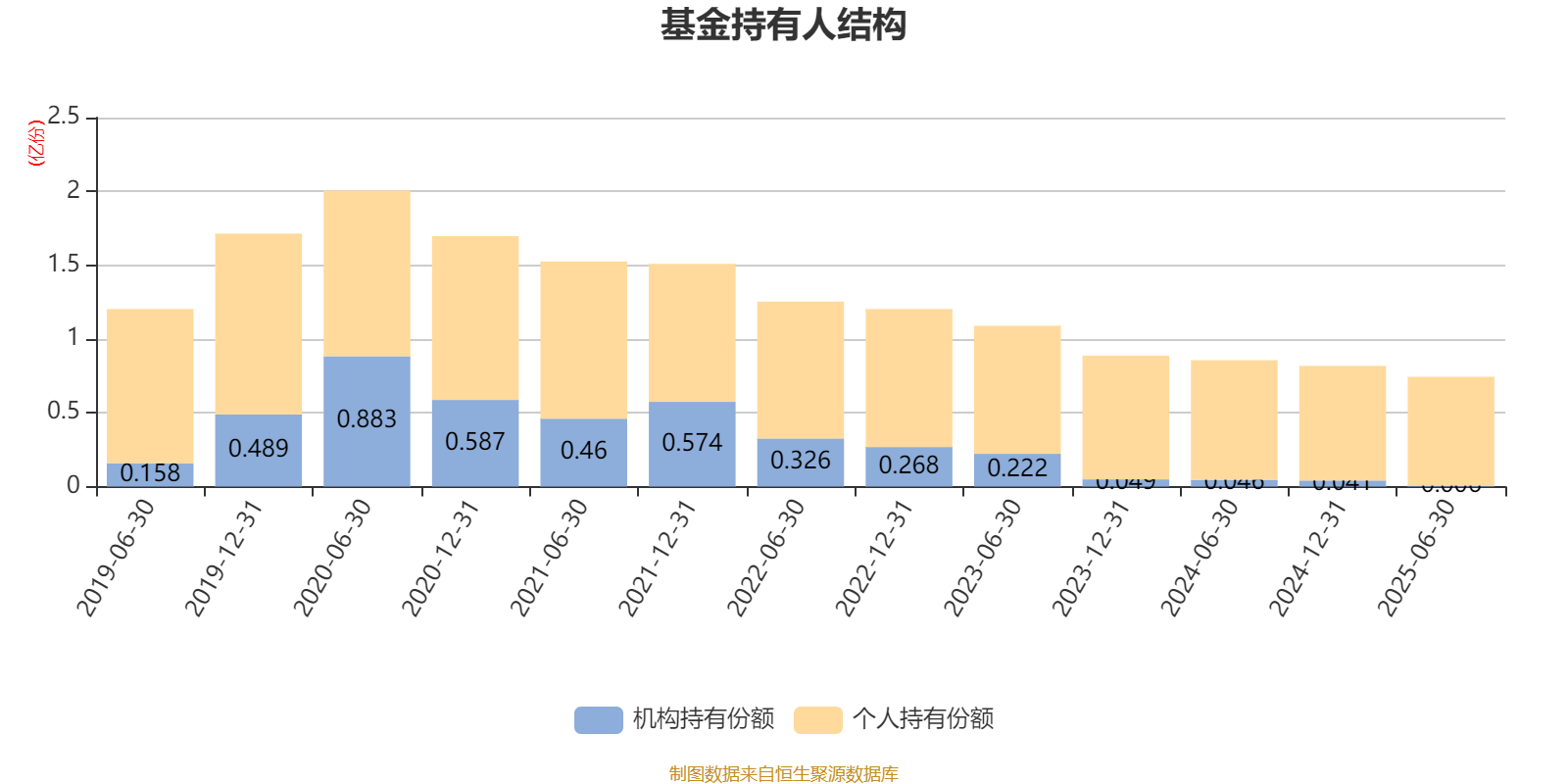 潮宏基：截至2025年三季度末股东总数为35,305