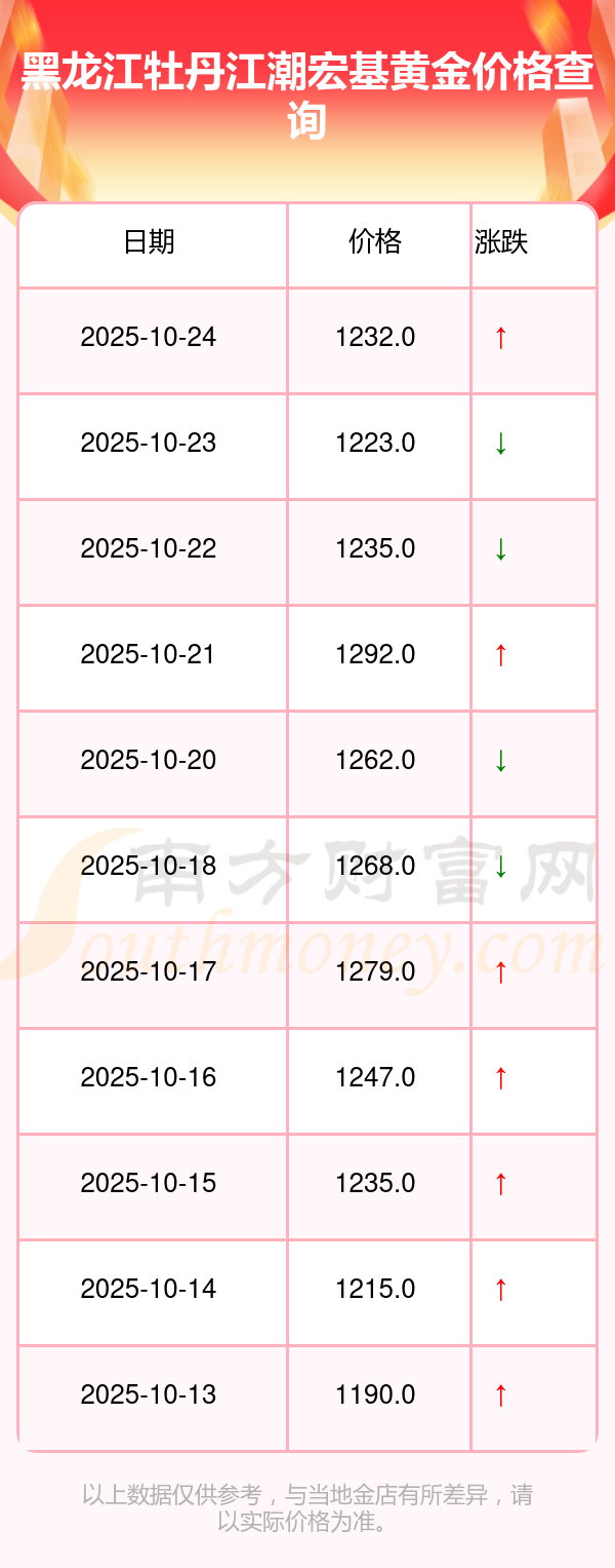 潮宏基：截至2025年三季度末股东总数为35,305