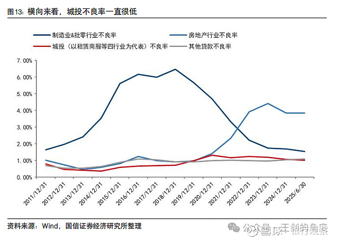 国信证券回应H股上市：将统筹利用境内境外两个市场融资渠道