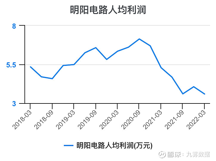明阳电路：关于提前赎回“明电转02”的第一次提示性公告