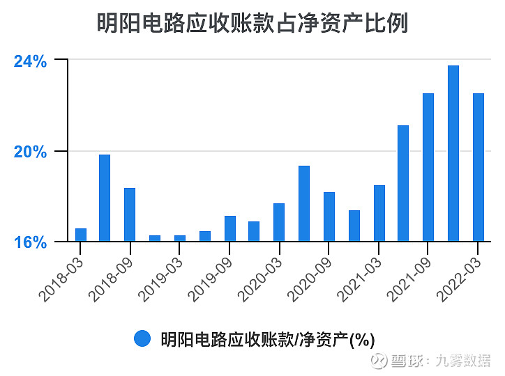 明阳电路：关于提前赎回“明电转02”的第一次提示性公告