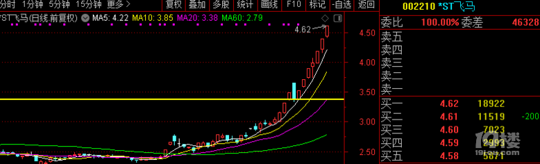 15天13板后，这家公司跌了