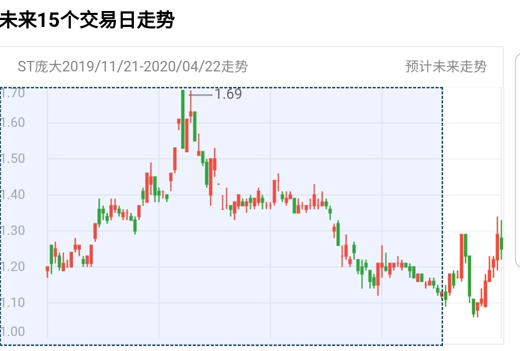 15天13板后，这家公司跌了