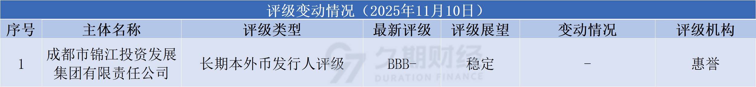 离岸观澜｜中国主权债券闪耀卢森堡 离岸债市场开启多元发展新篇章