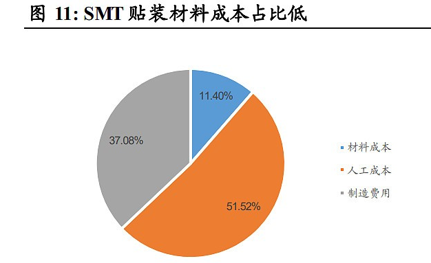 锡装股份：在手订单无等静压及六氟磷酸铁锂设备