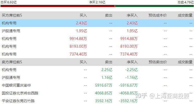 首批基金公司2024年业绩曝光 头部和中小公募分化明显