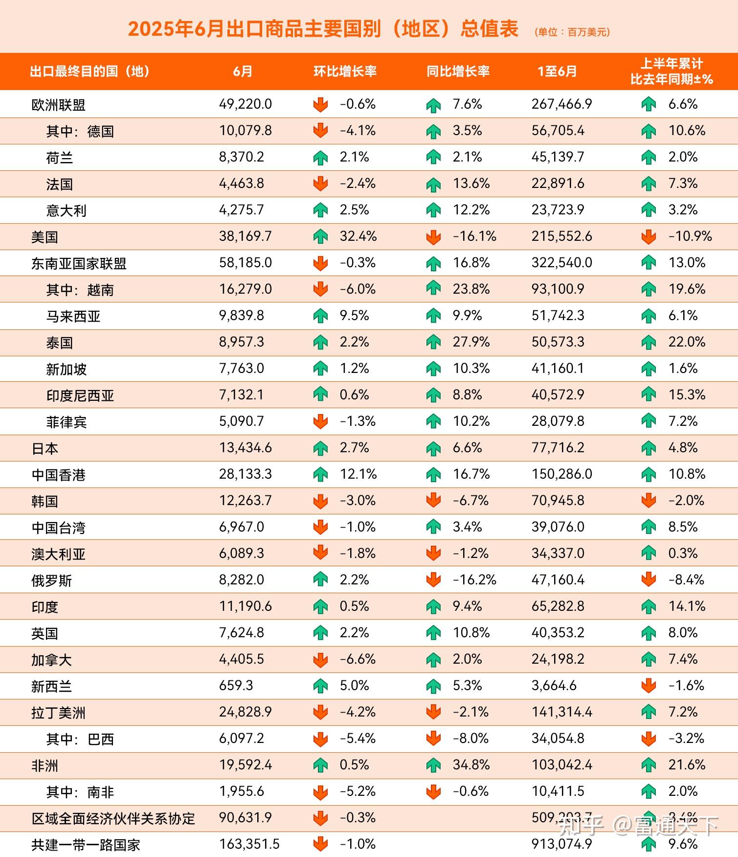2025年前三季度爱沙尼亚货物贸易进出口总额同比增长7.8%