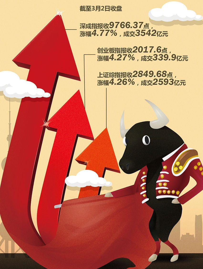 利空突袭！集体大跌！科技巨头发债规模激增 引发市场担忧