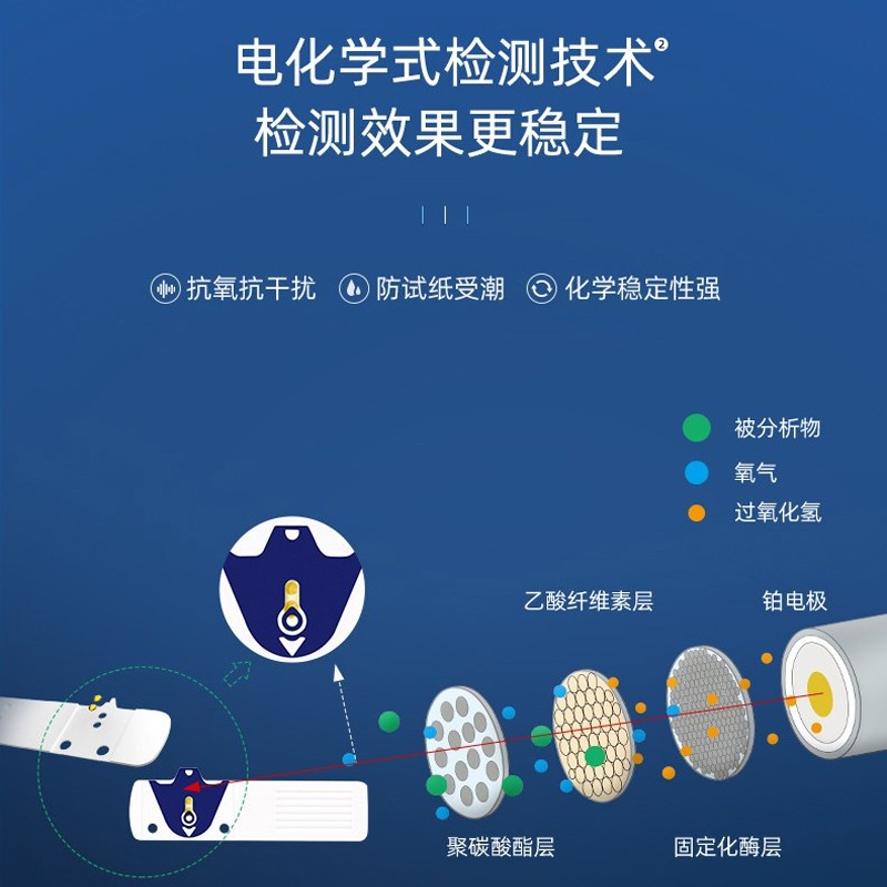 可孚医疗获得实用新型专利授权：“退条键、血糖仪试纸退条结构及血糖仪”