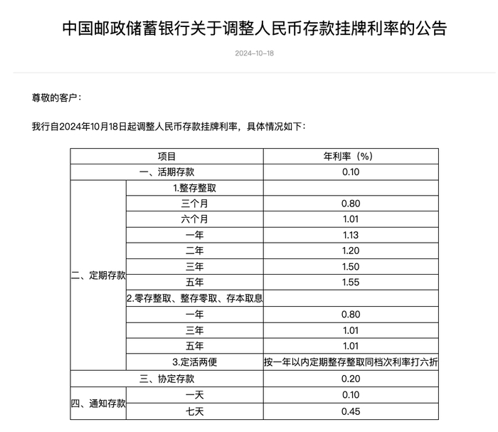 存款利率持续下调，当下是否是布局债基的好时点？
