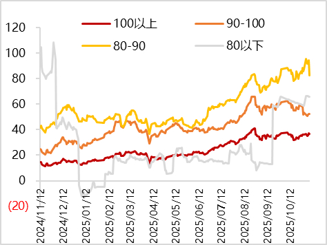 深交所:“卓镁转债”盘中临时停牌