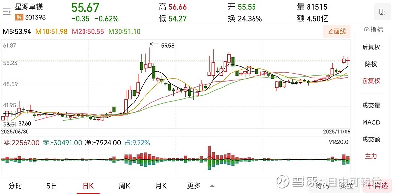 深交所:“卓镁转债”盘中临时停牌