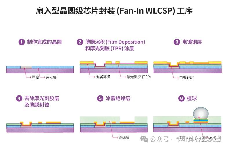 敏芯股份获得实用新型专利授权：“MEMS传感器封装结构”