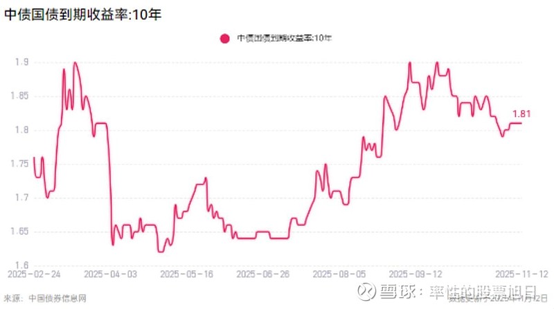 国债期货开盘涨跌不一