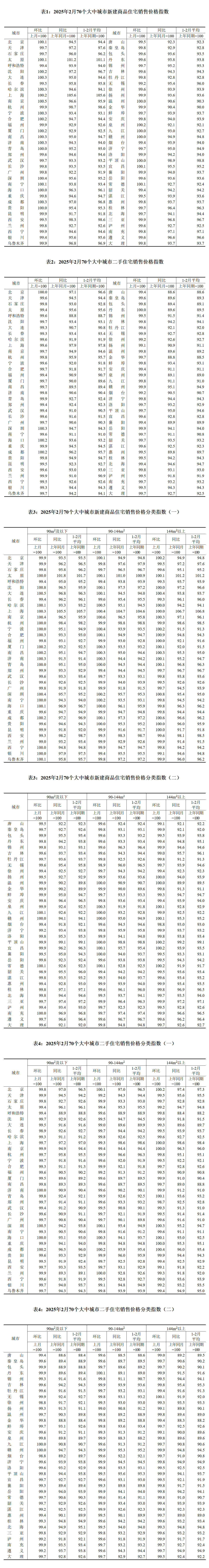 国家统计局:9月份PPI同比降幅继续收窄
