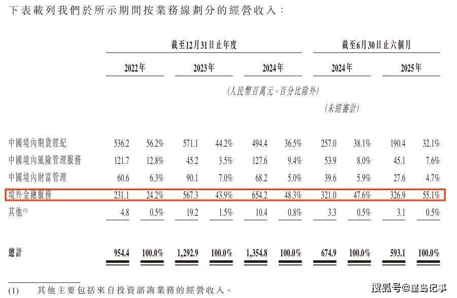 南华期货：境外孙公司获得欧洲洲际交易所会员资格