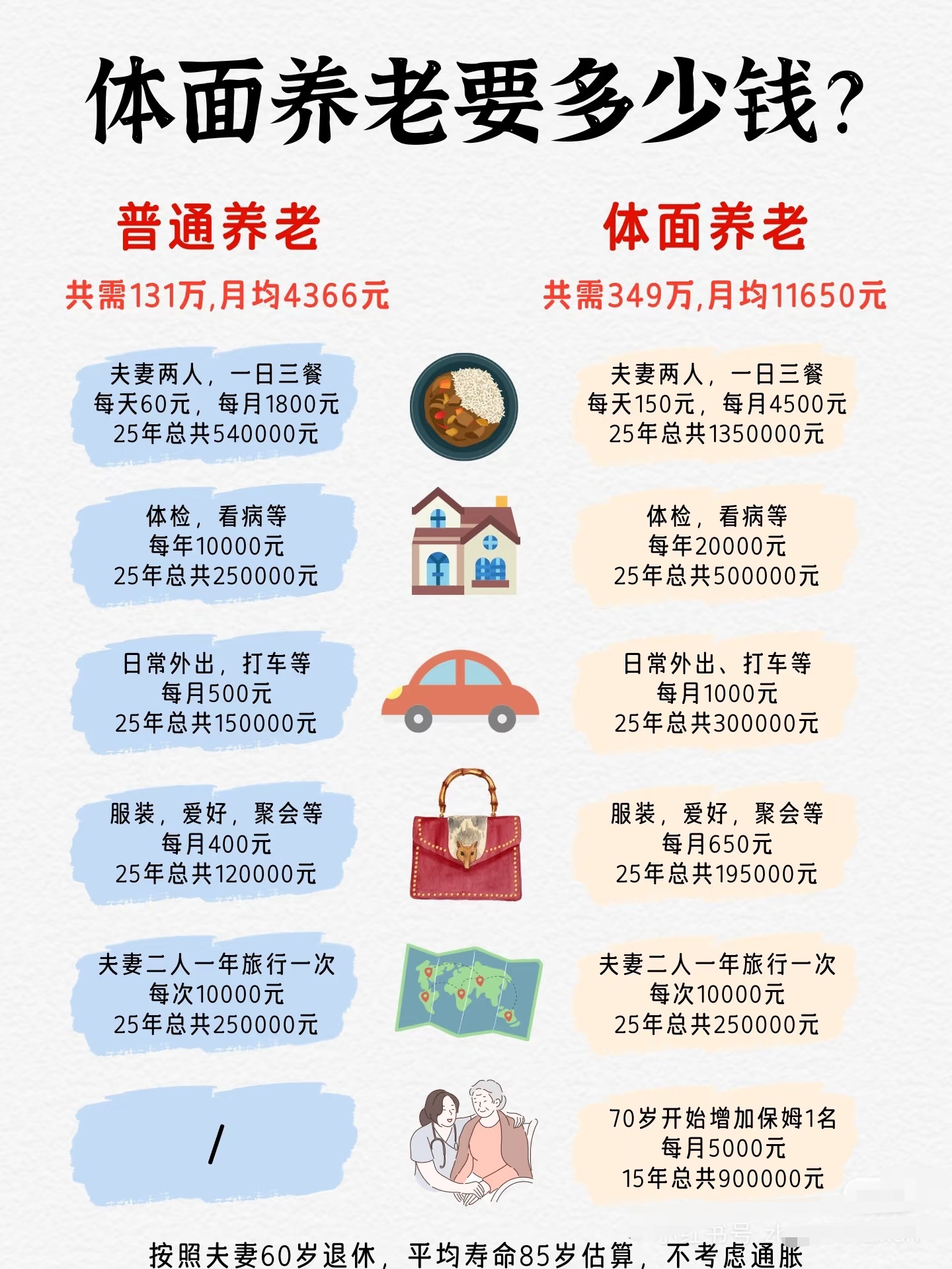 个人养老金产品扩容！专家解读！