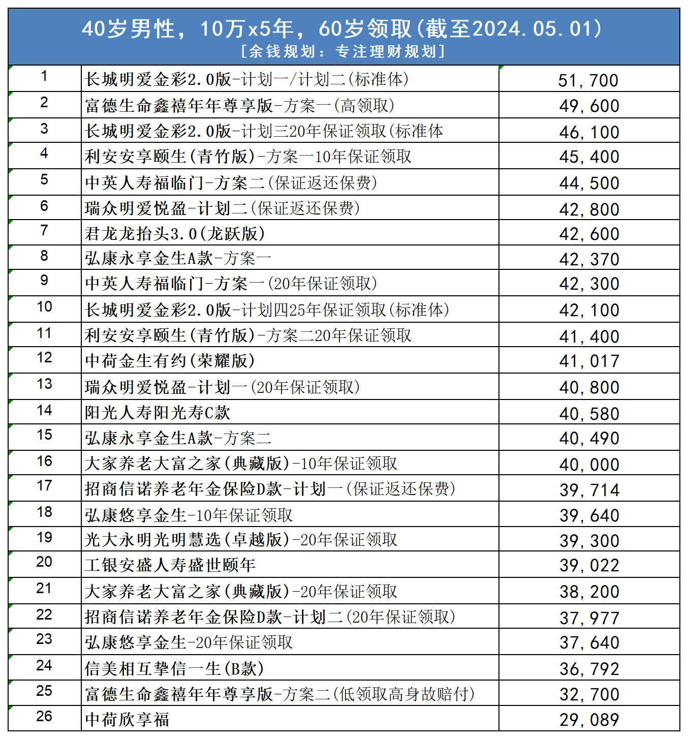 个人养老金产品扩容！专家解读！