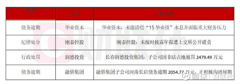 18鹏博债：审议通过豁免程序议案、调整本息兑付安排