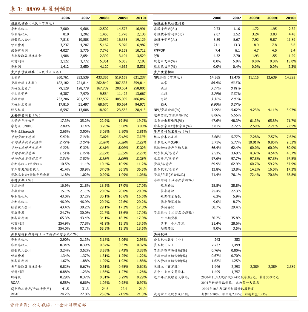 广发证券：2024年面向专业投资者公开发行公司债券（第五期）2025年付息公告
