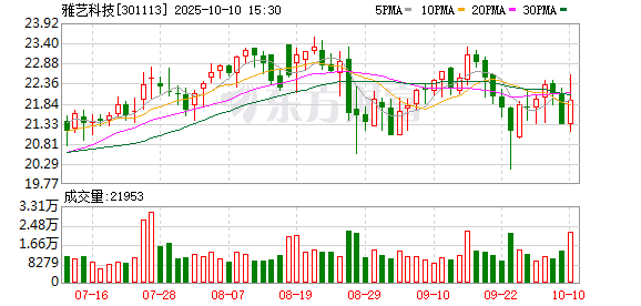 耐普矿机：截至2025年11月20日股东人数为8826户