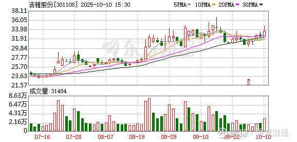 耐普矿机：截至2025年11月20日股东人数为8826户