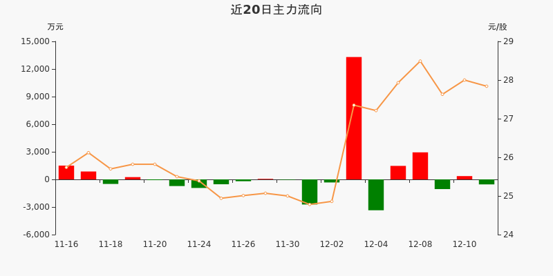 洁美科技：截止2025年11月20日持有人数（已合并）