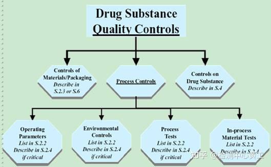 汉森制药：苁蓉颗粒处于工艺中试放大阶段