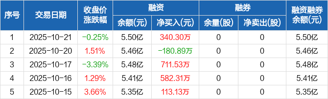 阳光诺和(688621.SH)：诺和德美以200万元将美速科用70%的股权转让给中健培联