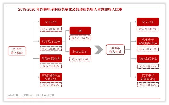 锚定“汽车+机器人Tier1”双轮驱动，西部证券看好均胜电子发展三大逻辑