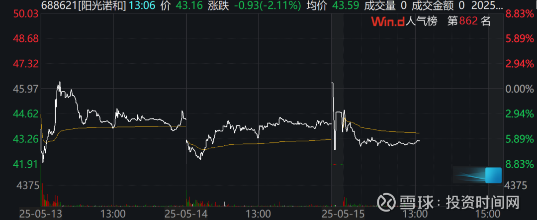阳光诺和(688621.SH)：诺和德美以200万元将美速科用70%的股权转让给中健培联
