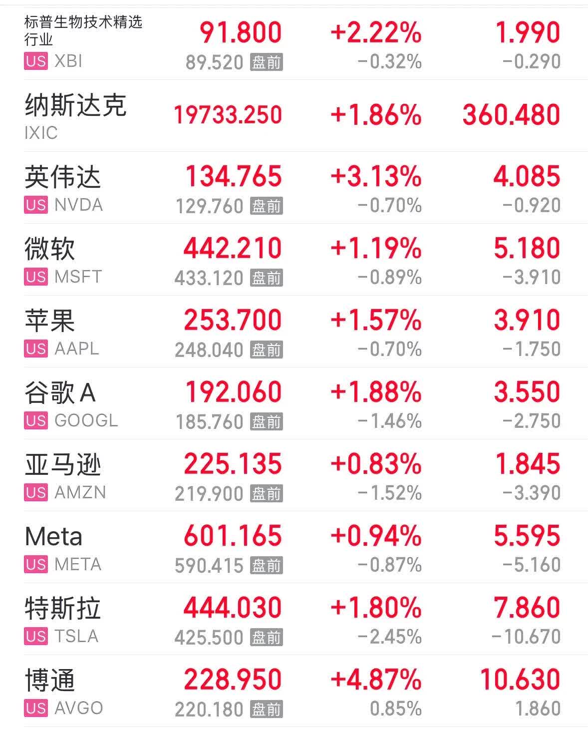 美国10年期基准国债收益率跌3.07个基点，报3.9941%