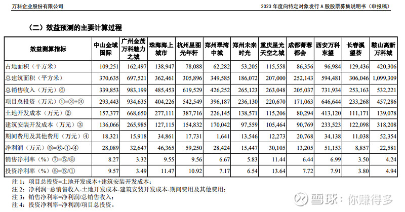 深交所：“21万科04”盘中临时停牌