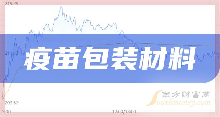 海顺新材：大甲的注销工作正在有序推进中