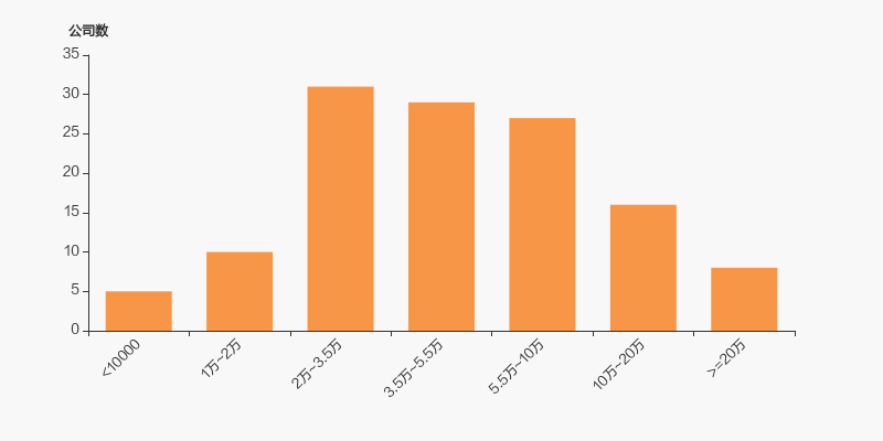 韶能股份：截至11月20日股东人数为71,586人