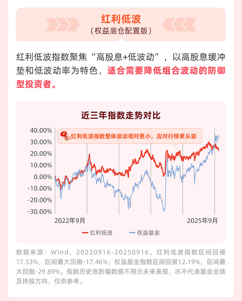 市场风格频繁切换 红利基金收益回暖