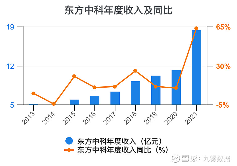 东方中科：截止11月20日股东人数为28,899