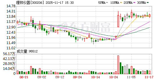 锋尚文化：截至11月20日公司股东人数为14,122人