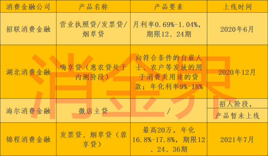 多家持牌消金机构高管“换新”